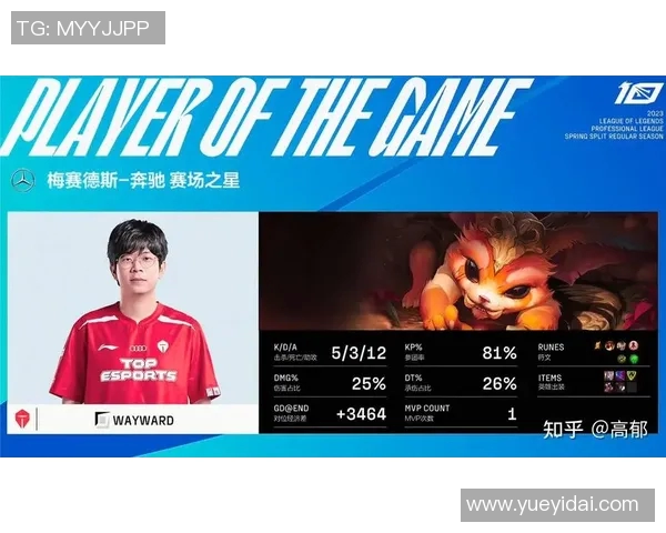 esports数据全球挑战赛特别报道FPX如何实现转型与突破的精彩历程