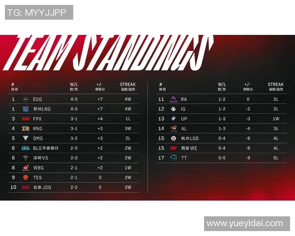 电竞新闻赛后复盘V5与LNG对决中的战术分析与策略探讨